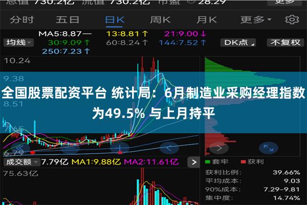 全国股票配资平台 统计局：6月制造业采购经理指数为49.5% 与上月持平