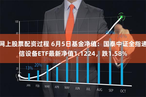 网上股票配资过程 6月5日基金净值：国泰中证全指通信设备ETF最新净值1.1224，跌1.58%