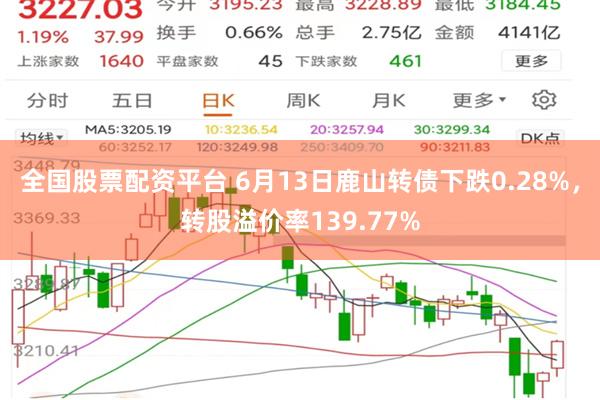 全国股票配资平台 6月13日鹿山转债下跌0.28%，转股溢价率139.77%