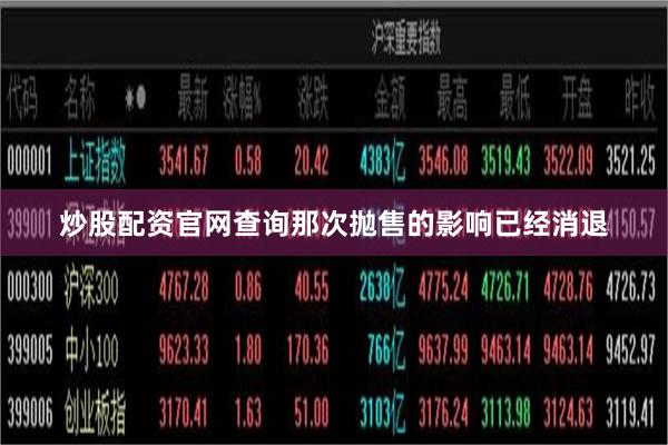 炒股配资官网查询那次抛售的影响已经消退