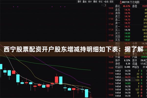 西宁股票配资开户股东增减持明细如下表：据了解